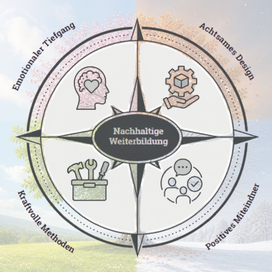 Wenn Weiterbildung wirklich wirkt. Die vier Dimensionen nachhaltiger Trainings und Coachings